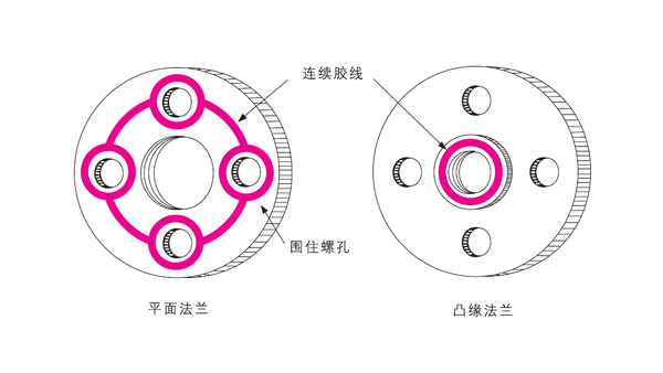 樂泰厭氧膠能用于鑄件的平面密封嗎？該如何使用？